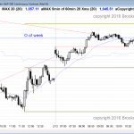 Online day traders saw follow-through price action in the Emini.