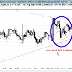 Ask Al Brooks ES Chart Stop Management 1