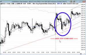 Ask Al Brooks ES Chart Stop Management 1