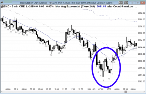 Ask Al Brooks ES Chart Stop Management 2