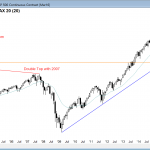 S&P Emini futures market analysis weekly report for February 6, 2016. The monthly chart has double top candlestick pattern, and those who trade the markets for a living should see that there is no breakout price action yet.