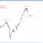 S&P Emini futures market analysis weekly report for March5, 2016. The monthly chart triggered a buy signal by trading above the February high, and those who trade the markets for a living see this as bullish price action.