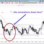 Es Chart Al vs Other Traders Known