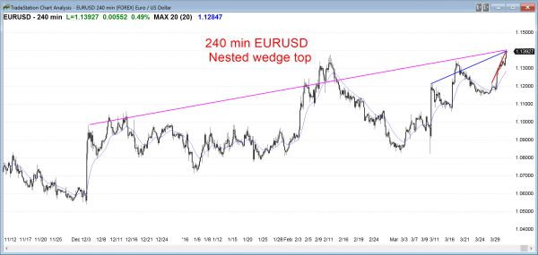 Intraday market update: March 31, 2016<br />Online day trading when the price action is quiet 1 day trading a top