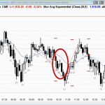 Making money on trading range days