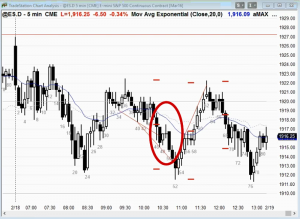 Making money on trading range days
