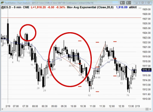 Trading range versus trend day
