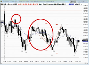 Ask Al: Trading range days price action | Brooks Trading Course