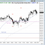 ES Chart - Advice on staying upbeat losing money