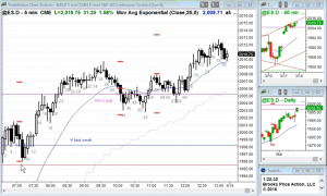 ES Chart - Advice on staying upbeat losing money