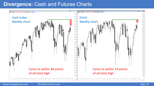 Emini weekend update: April 16, 2016: <br />Candlestick pattern is a possible Final Flag 3 The cash and futures candlestick charts have a divergence