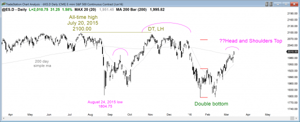 Emini weekend update: March 12, 2016: <br />Bullish price action but buy climax 3 S&P Emini futures market analysis weekly report for March 12, 2016. Day traders see a buy climax candlestick pattern on the daily chart.