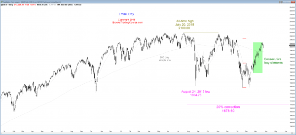 Emini weekend update: March 26, 2016: <br />Learn how to trade a channel bear breakout 3 S&P Emini futures market analysis weekly report for March 26, 2016. Day traders saw a bear breakout below the cull channel of consecutive buy climaxes as the candlestick pattern on the daily chart.