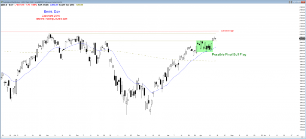 Emini weekend update: April 16, 2016: <br />Candlestick pattern is a possible Final Flag 4 S&P Emini futures market analysis weekly report for April 16, 2016. Online day traders saw a potential final flag top as the candlestick pattern on the daily chart.