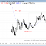 the emini price action was slightly bullish for online day traders in the emini today.
