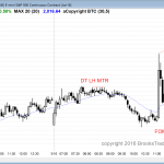 online day traders saw a bull channel as the price action after the FOMC report