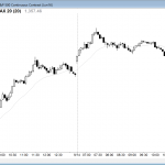 This emini price action led to trend reversal.