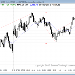 the emini had trading range price action for day trading.