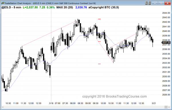 Intraday market update: March 18, 2016<br />Learn how to trade climactic price action 1 the emini had trading range price action for day trading.