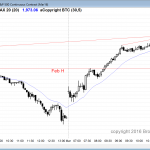 price action was bullish in the emini for day trading
