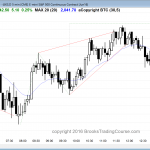 The Emini price action formed a wedge top candlestick pattern.