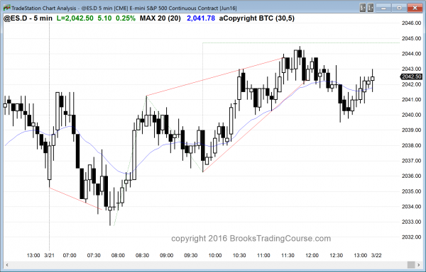 Intraday market update: March 21, 2016<br />Day trading tip is to expect profit taking 1 The Emini price action formed a wedge top candlestick pattern.