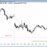 The price action in the Emini was sideways, but there was a bear candlestick pattern late.