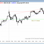 emini day traders saw a trading range for the candlestick pattern today.