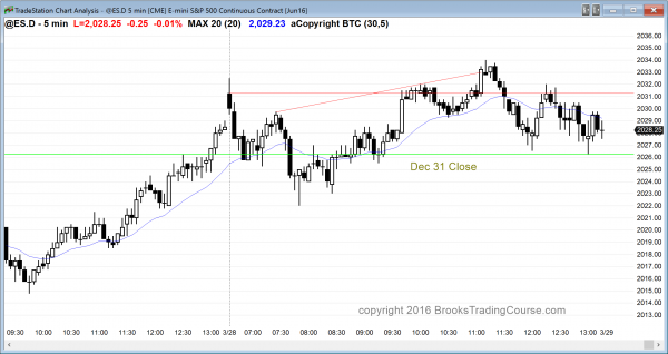Intraday market update: March 28, 2016<br />Learn how to trade after a buy climax 1 emini day traders saw a trading range for the candlestick pattern today.