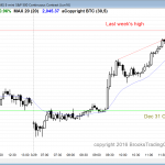 the emini price action was bullish for day traders.