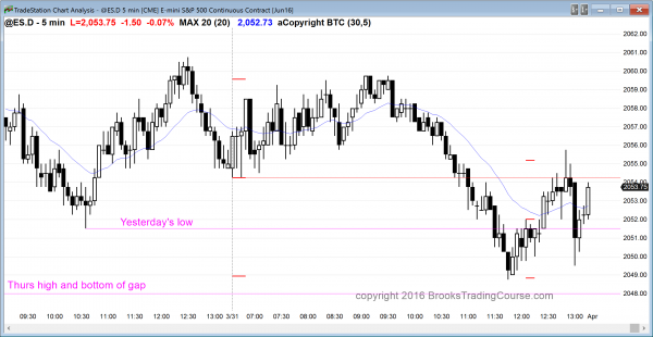 Intraday market update: March 31, 2016<br />Online day trading when the price action is quiet 2 day traders saw unreliable candlestick patterns in today's trading range.
