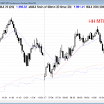 the emini price action was neutral for day traders