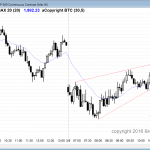online day traders who are learning how to trade the markets saw trading range price action today.