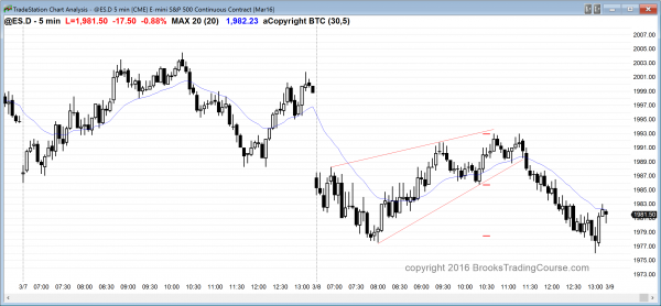 Intraday market update: March 8, 2016<br />Learn how to trade a buy climax pullback 1 online day traders who are learning how to trade the markets saw trading range price action today.