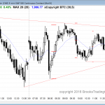 Online day traders had a chance to learn how to trade a triangle.