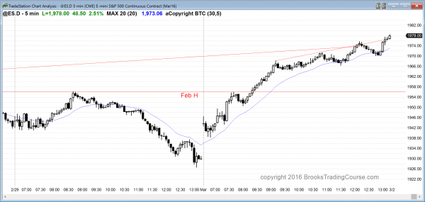 price action was bullish in the emini for day trading
