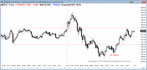 Emini day traders saw a strong sell climax and then major trend reversal in the emini.
