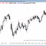 the emini was in a broad bull channel for its candlestick pattern today.