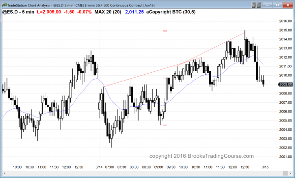 Intraday market update: March 14, 2016<br />Learn how to trade the markets after a buy climax 1 the emini was in a broad bull channel for its candlestick pattern today.
