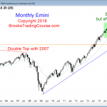 S&P Emini futures market analysis weekly report for March 12, 2016. The monthly chart so far has a strong entry bar for its price action for the bulls who trade the markets for a living.