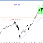 S&P Emini futures market analysis weekly report for April 16, 2016. Those learning how to trade the markets see strong follow-through buying as the candlestick pattern for the price action on the monthly chart.