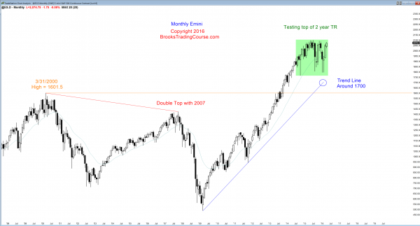 Emini weekend update: April 16, 2016: <br />Candlestick pattern is a possible Final Flag 1 S&P Emini futures market analysis weekly report for April 16, 2016. Those learning how to trade the markets see strong follow-through buying as the candlestick pattern for the price action on the monthly chart.