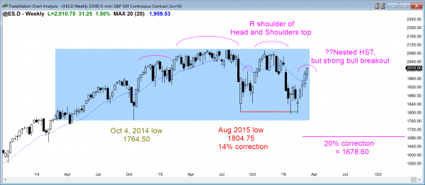 Emini weekend update: March 12, 2016: <br />Bullish price action but buy climax 2 S&P Emini futures market analysis weekly report for March 12, 2016. The weekly chart’s price action has 5 consecutive bull trend bars, which is a bullish candlestick pattern.