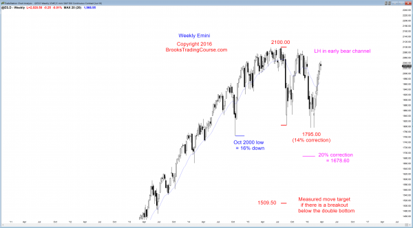 Emini weekend update: March 26, 2016: <br />Learn how to trade a channel bear breakout 2 S&P Emini futures market analysis weekly report for March 26, 2016. The weekly chart’s price action had its 1st pullback after 6 consecutive bull trend bars, which created a bull flag candlestick pattern.