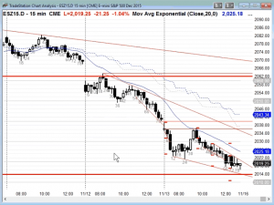 ES Chart 15 min - What Breakthrough for Successful Trader
