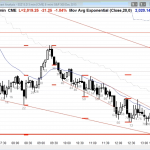 ES Chart 5 minute - What Breakthrough--for-Successful Trader
