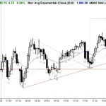 ES Chart Ask Al 53 Forex Trading
