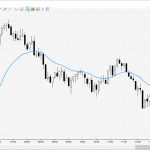 ES Chart Friday 8-APR-16