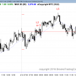 the price action in the emini created a doji candlestick pattern.