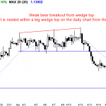 The EURUSD Forex price action favors a trading range.